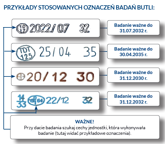 Przykłady stosowanych oznaczeń butli Przykłady stosowanych oznaczeń butli